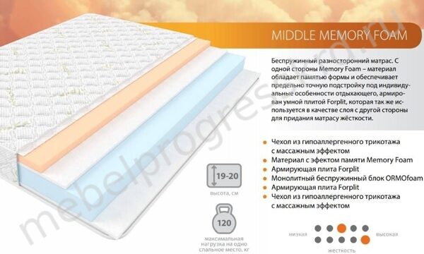 Матрас "MIDDLE MEMORY FOAM" 1,8 м