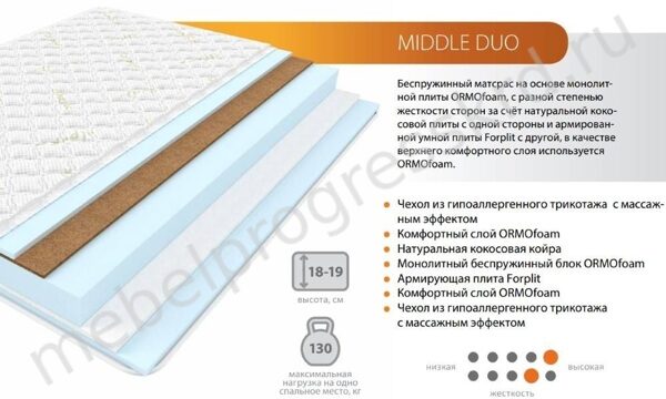 Матрас "MIDDLE DUO" 1,6 м